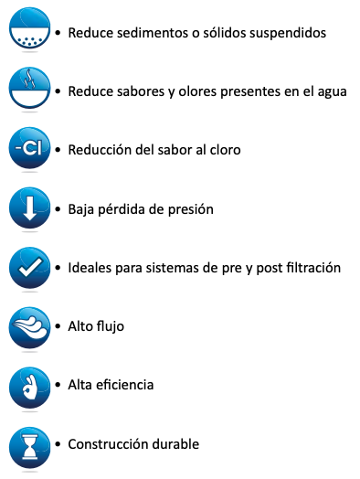 filtro de cartucho de carbón activado en línea purikor pkccal2.5x10